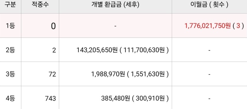 승무패 3회이월입니다 :)(0)