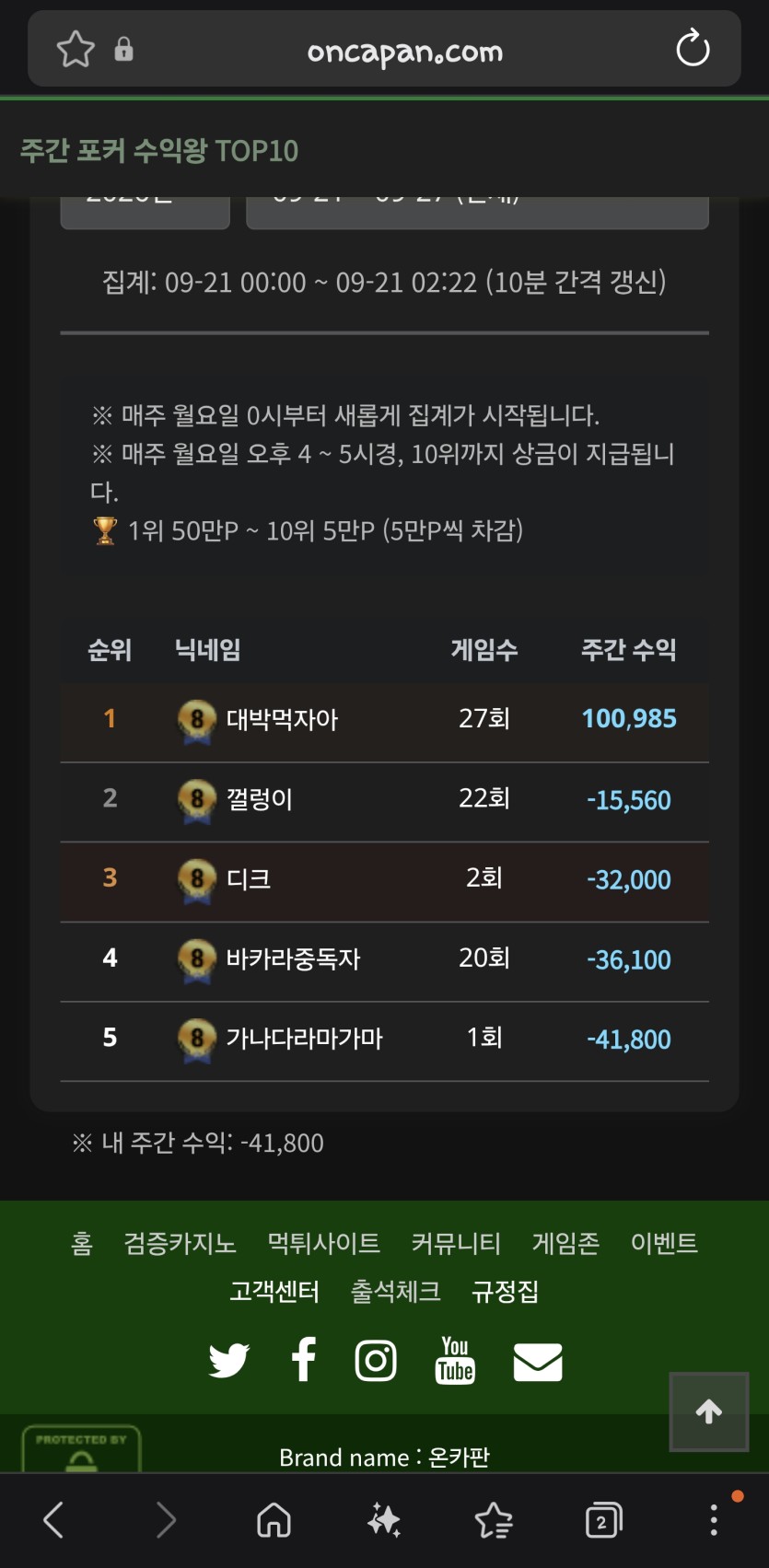 월요일 되자마자 포커 한판햇는데(0)