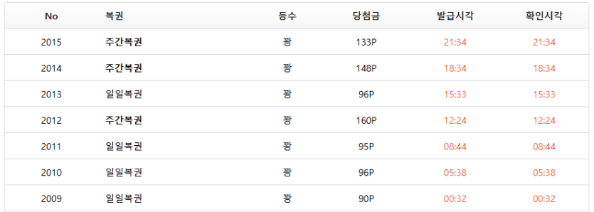 오늘 3주복인데(0)