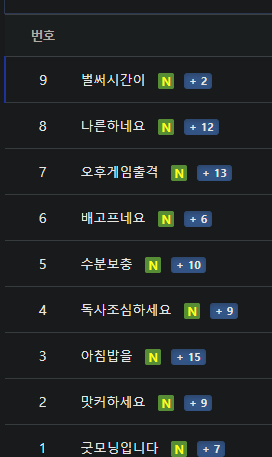 가입하자마자 어떻게 글이(0)