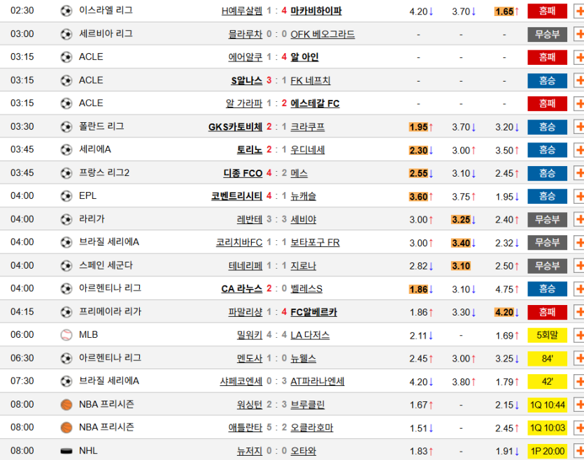 역시 스포츠까진(0)