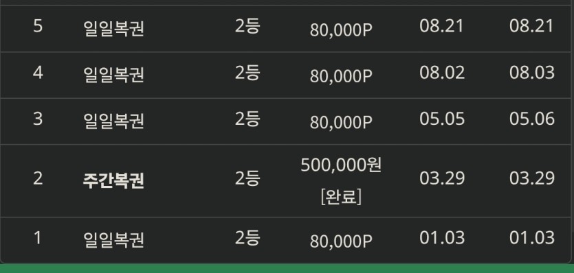 저의 온카판 업적입니다.(1)
