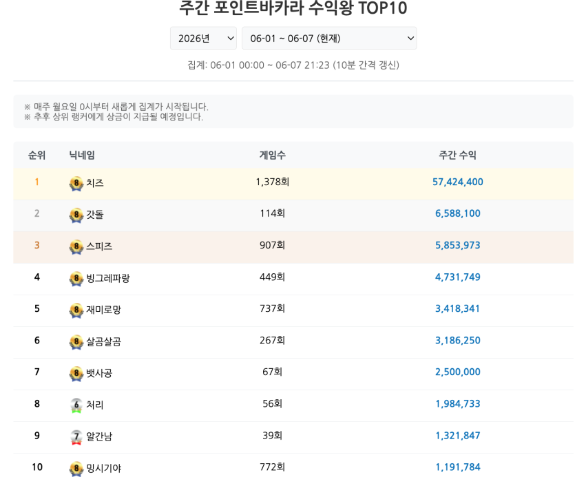포바 대승자분들 추카포카~(0)