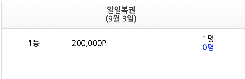 오 일복 1등 ~(0)