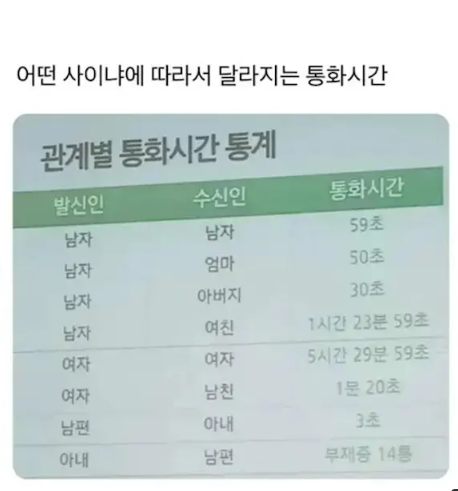 상대방별 통화시간 ㅋㅋㅋㅋㅋㅋㅋㅋ(0)