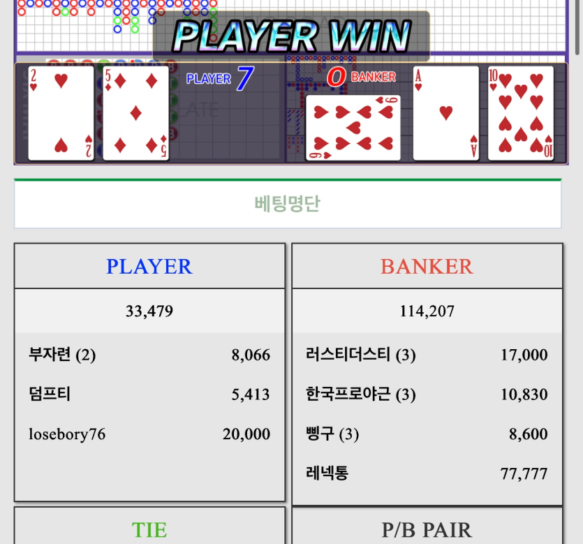 투싸우전림 럭키세븐 반납깡 사후인증(0)