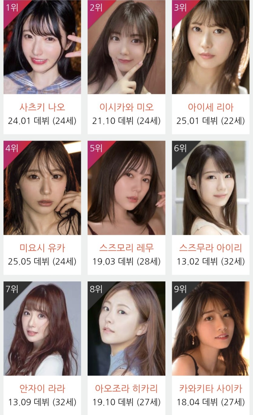 쟁쟁하네요.(0)