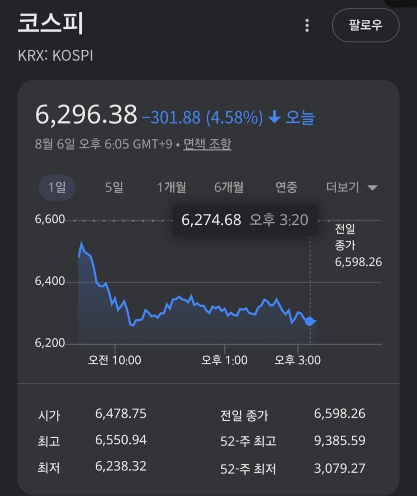 주식 다시 오르는 거(0)