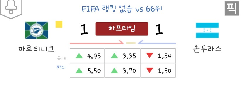 토쟁이의 삶을걸고(0)