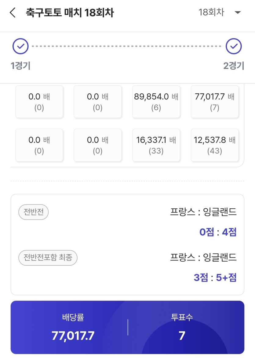 와 프로토에 이런배당이..(0)