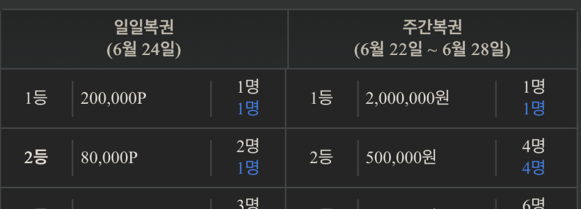 복권(0)