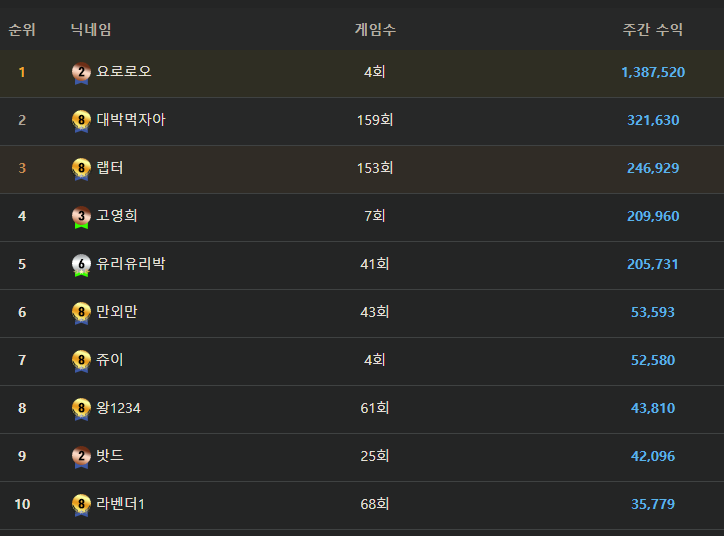 뭐죠? 포커방? 버그?(1)