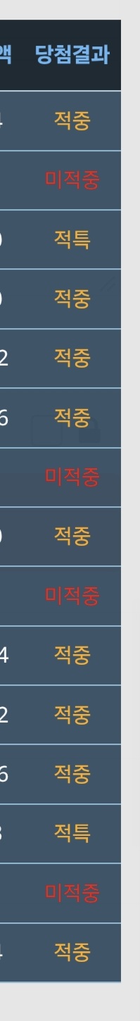 승률 좋은 포바로 만든 포인트 거래방에 올렸슴돠(0)