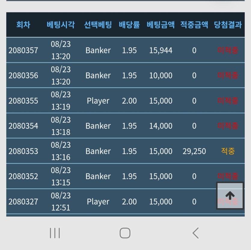 오전댓노0이네요ㅎ(0)