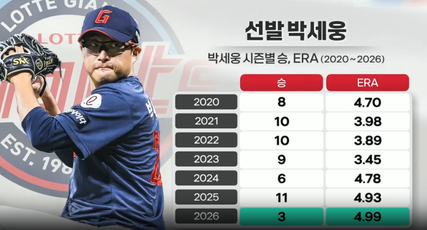 개꼴데 90억 안경에이스 ㄷㄷㄷㄷ(0)