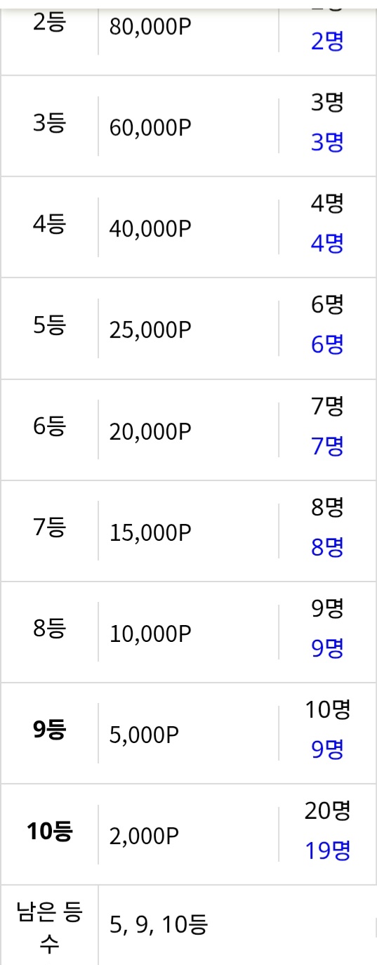 일보기 속을뻔 했네요(0)
