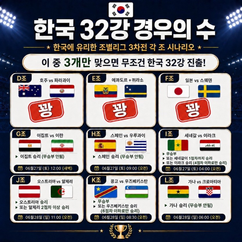 경우의수 표 이게젤 정확하군요(0)