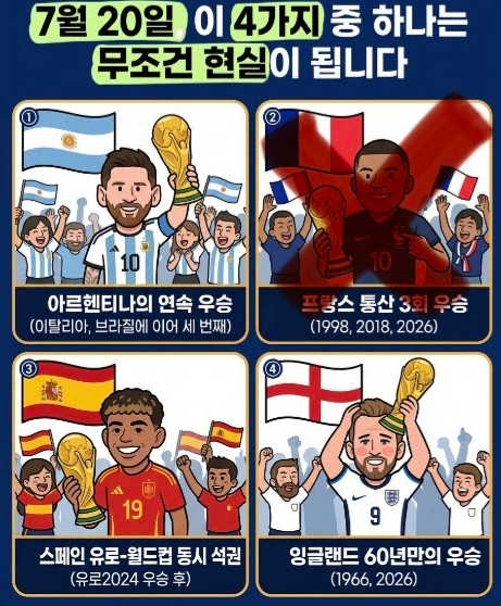 월드컵 3가지 중 하나는 현실이 됨(0)