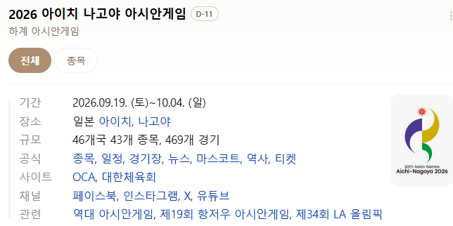 다음주부터 아시안게임하네요?????(0)