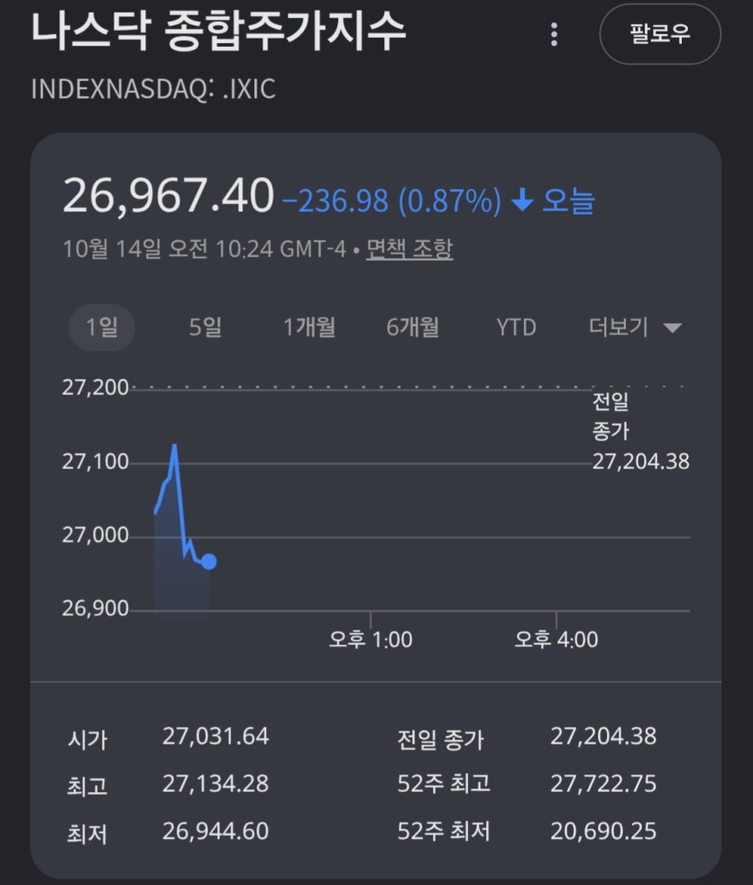 오늘자 나스닥(0)