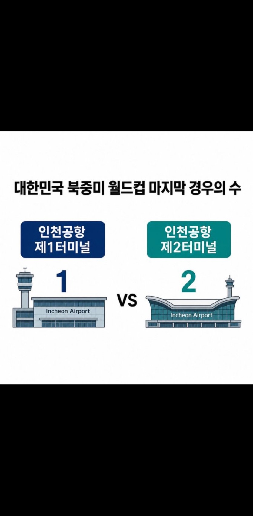 홍명보 마지막 경우의 수(0)