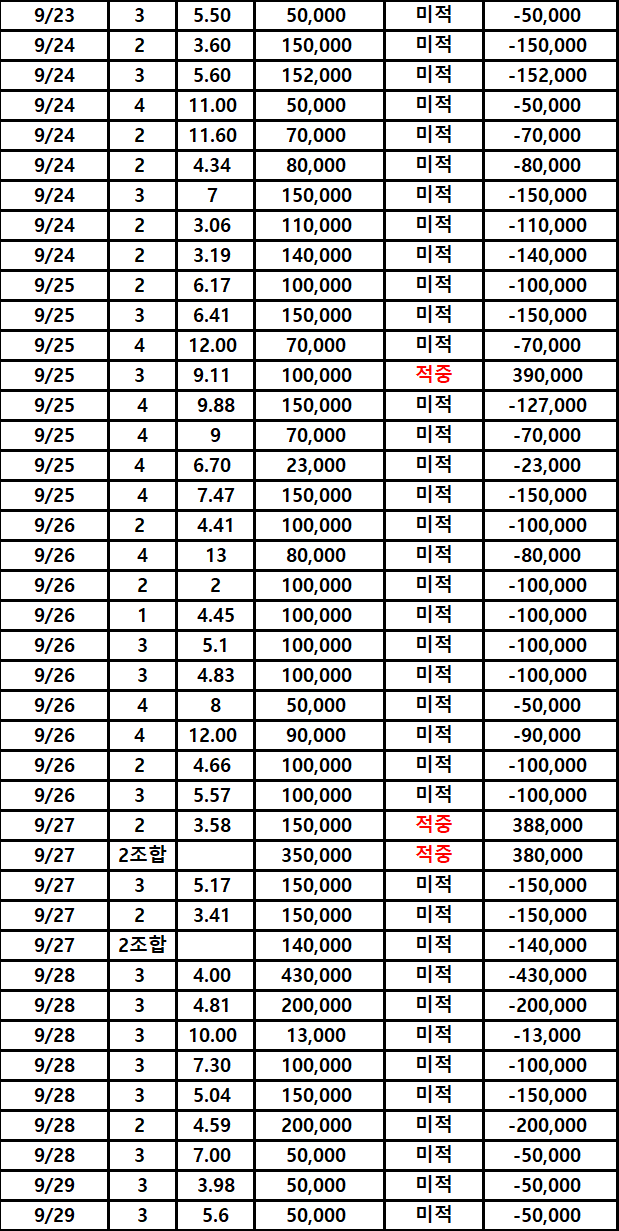 1주일동안 연패 오지게 해버렷네요(1)