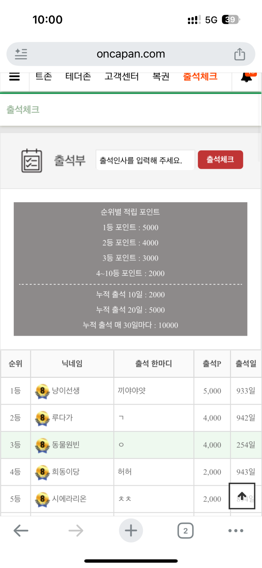 출석 ㅋㅋㅋㅋ 공동2등인가요?(0)