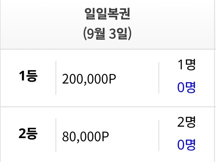 일복 핵맛도리만 남았네요(0)