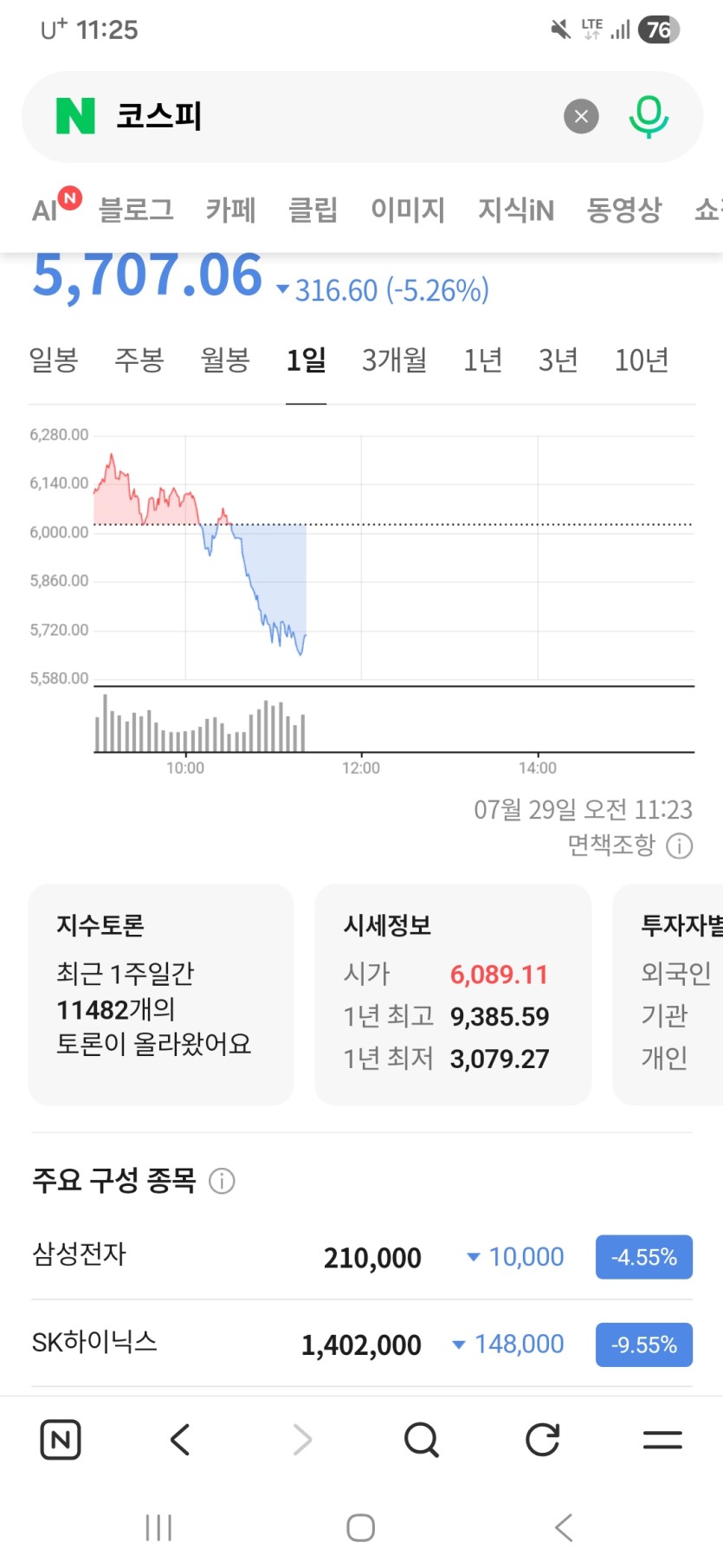 주식 심하네 ㅎ(0)