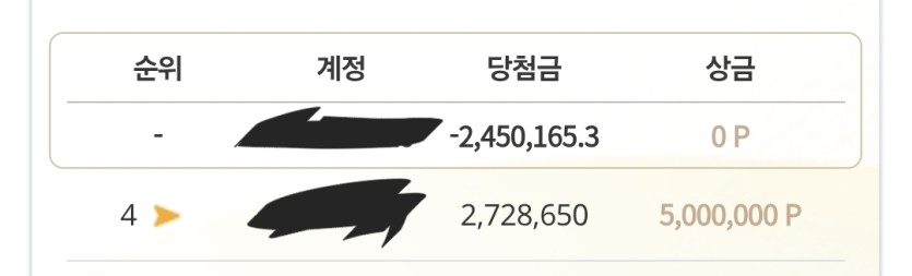 아스타 다신안한다(0)
