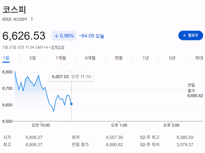 코스피 오늘은(0)