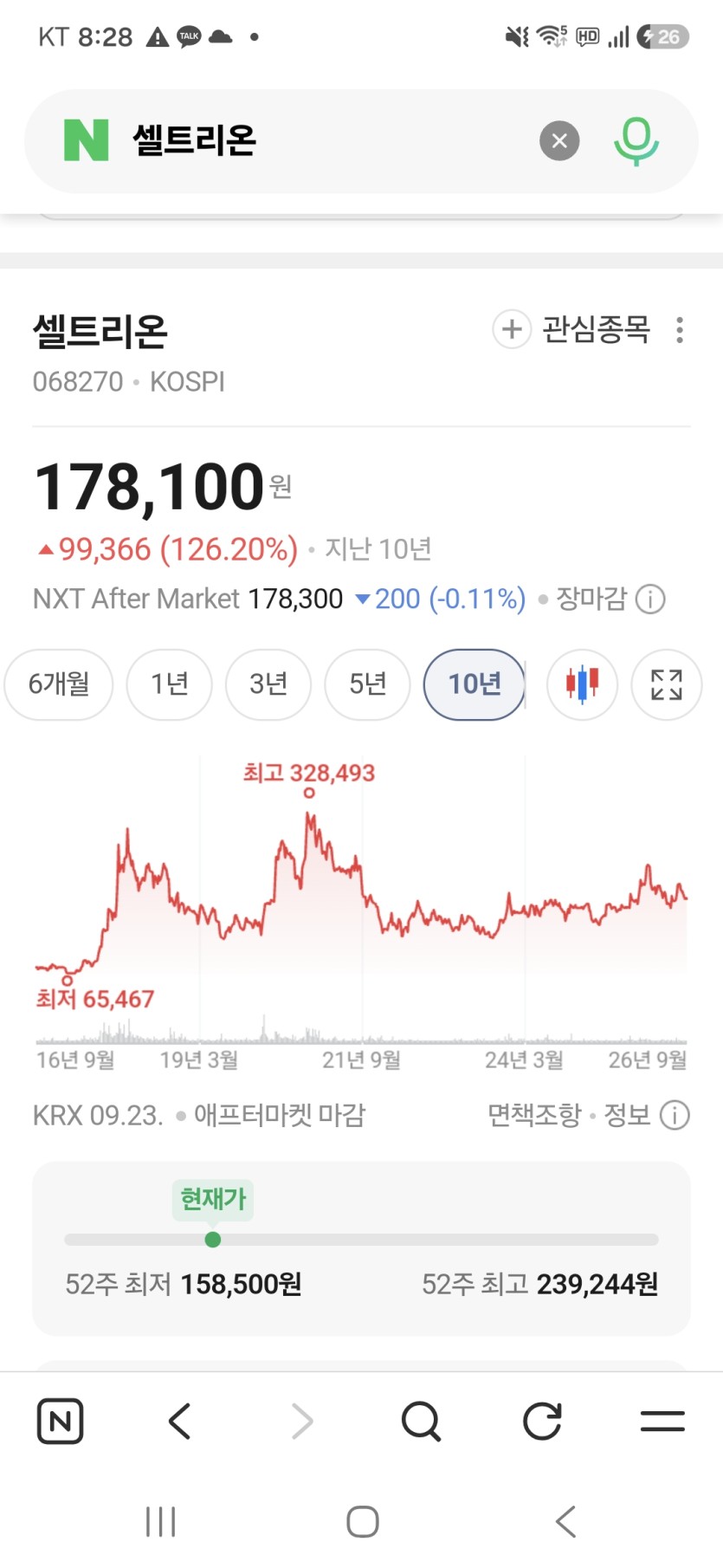 이런 차트는 미친척하고 사야됩니다(0)
