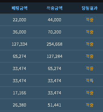 포바 7연승 하였습니다.(0)