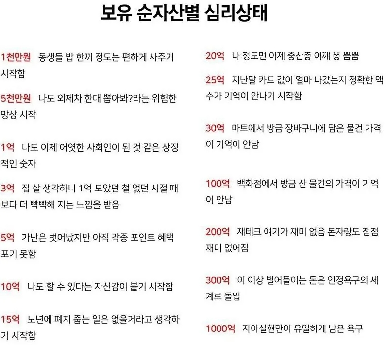 보유 순자산별 마음가짐(0)
