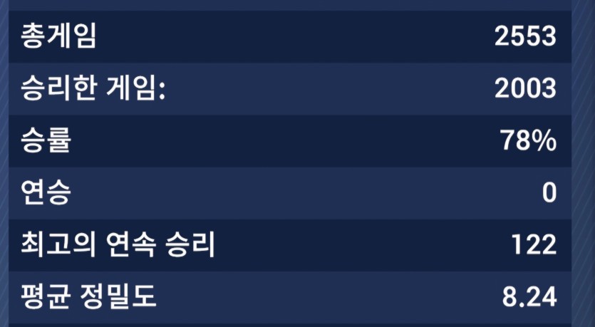 연승깨졌네요(0)