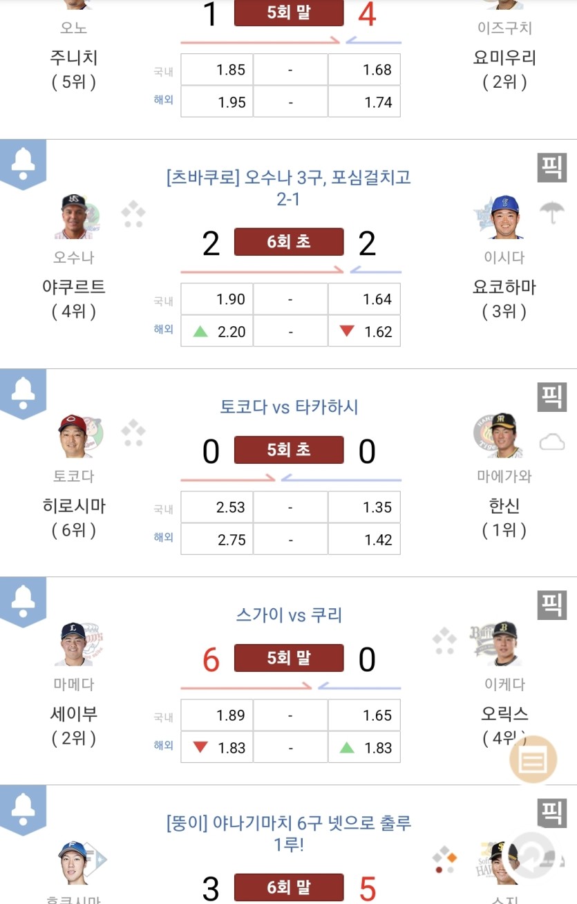 일야올원정승 배팅하려다가 못했는데ㅋㅋㅋ(0)