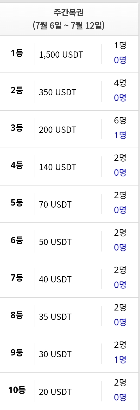이번주부터 온카의 변화!(0)