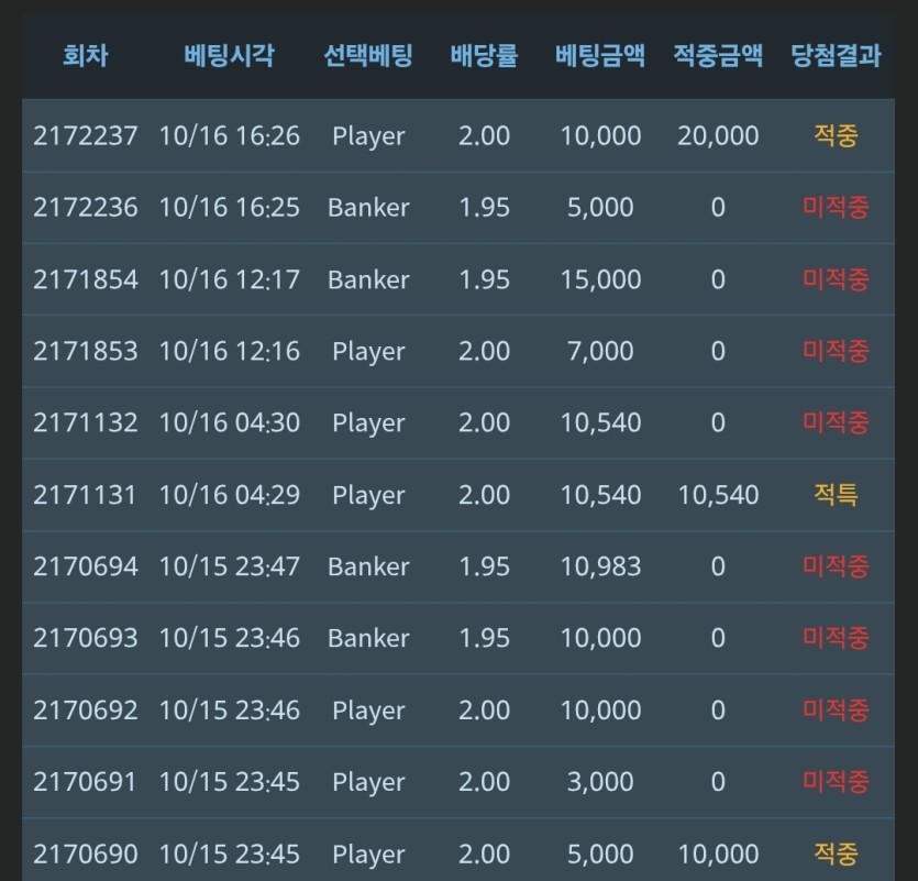 데칼코마니 보이즈입니다(0)
