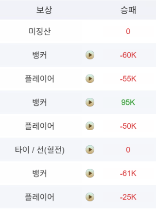 카라박은 맨날 어렵네요(0)