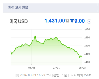 환율이 오르면 나라 망하나요?(0)
