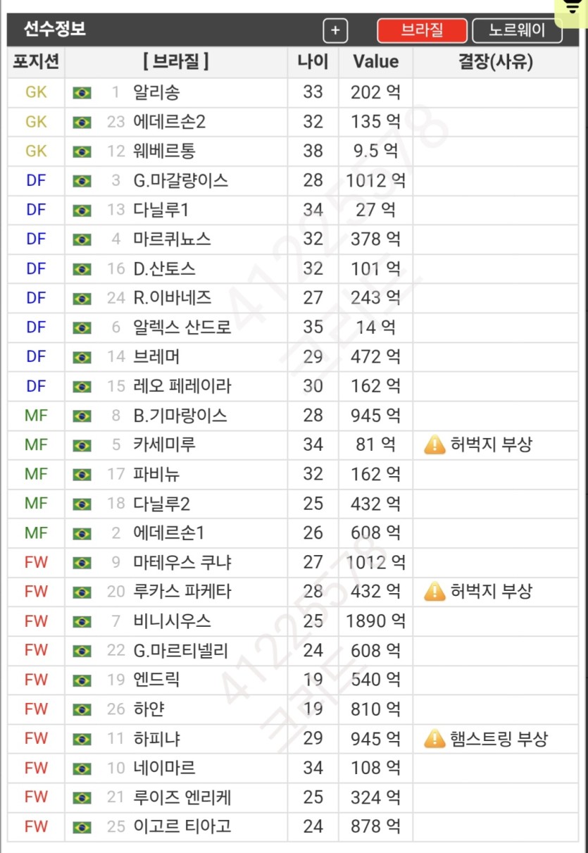 브라질 노르웨이 몸값비교(1)