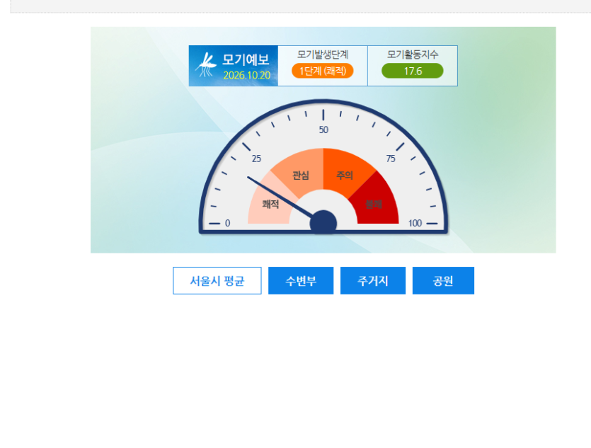 오늘의 모기예보(0)