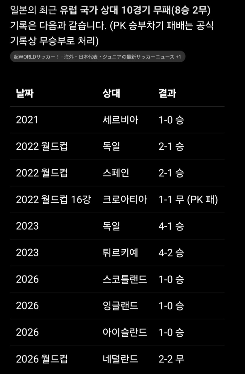 일본축구 성장세(0)