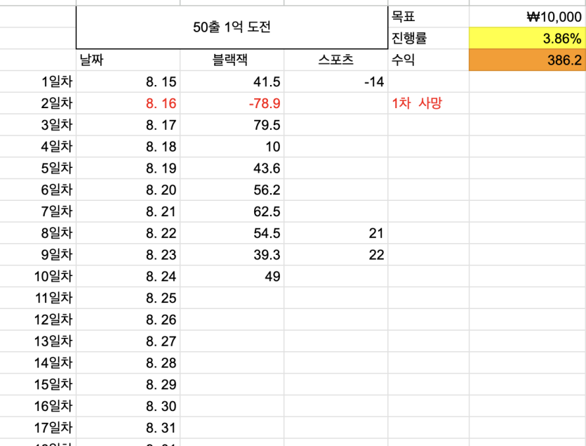 50출 1억도전 10일차(0)