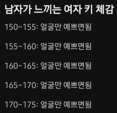 대부분의 남자가 느끼는 여자 키 체감(0)