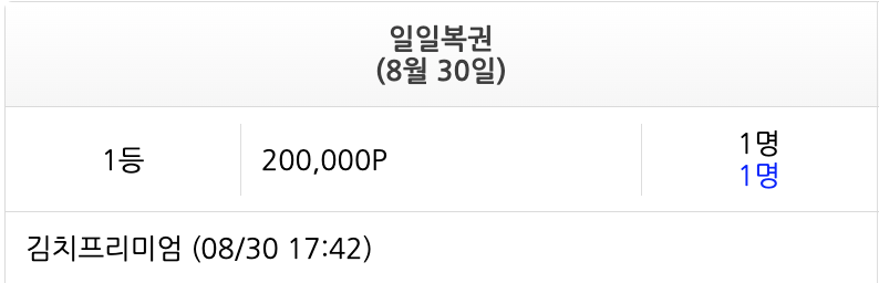 김치프리미엄님 1등 ㅅ  ㅅ(0)