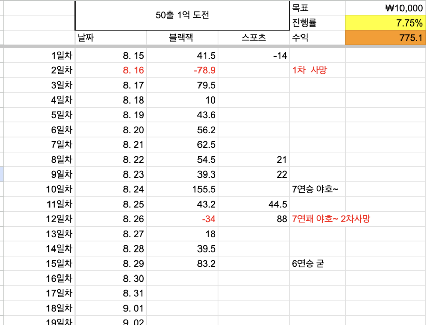 50출 1억벌기 15일차(0)