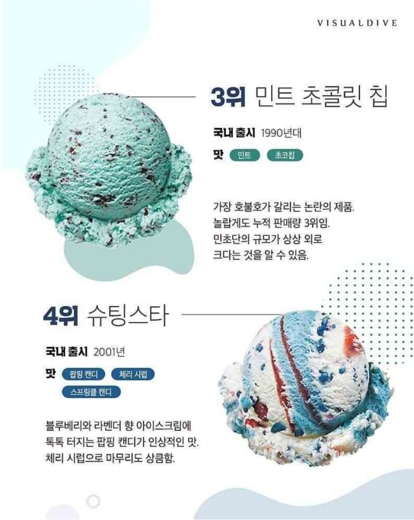 베라 아이스크림 인기 순위 ㄷㄷㄷ(1)