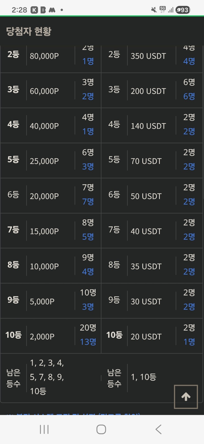 금일복권  현황ㅅㅅ(0)