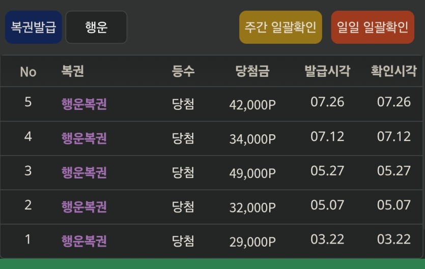 제가 운이 없는건가요?(0)